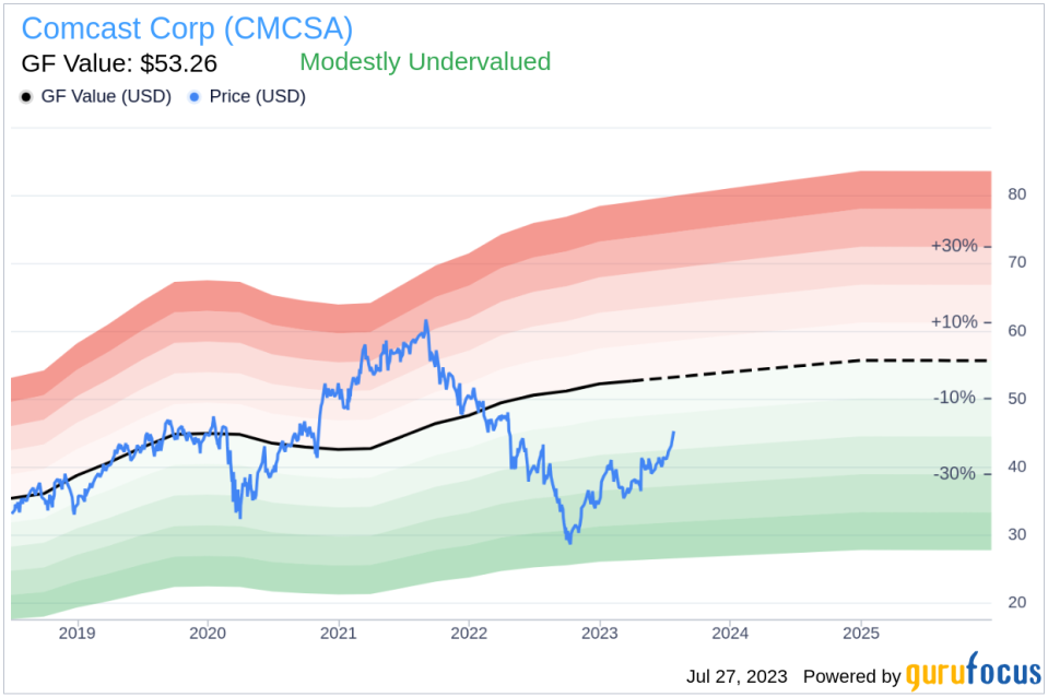 Unearthing Value: A Closer Look at Comcast's (CMCSA) Modest Undervaluation