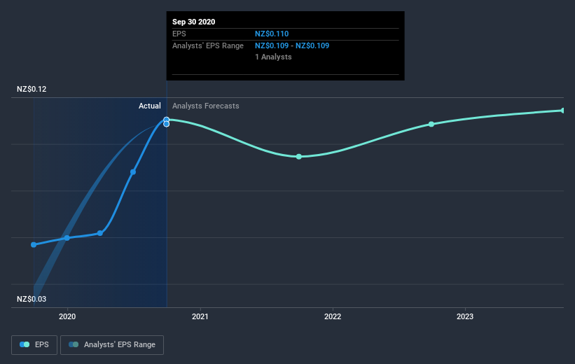 earnings-per-share-growth