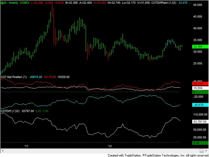 FOREX_Analysis_US_Dollar_Speculative_Positioning_Flips_to_Net_Long_body_silver.png, FOREX Analysis: US Dollar Speculative Positioning Flips to Net Long