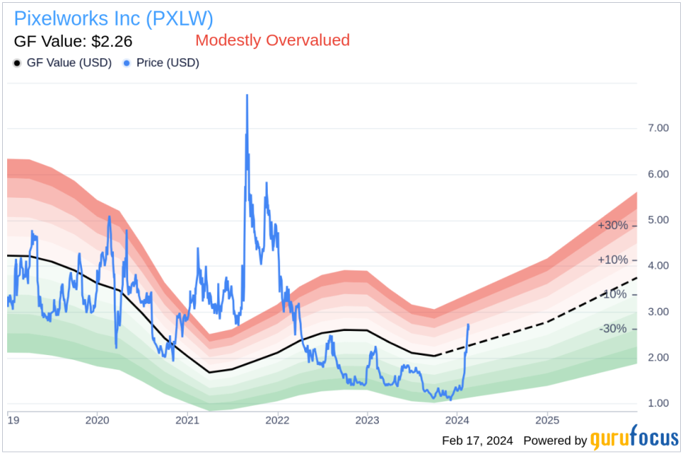 Pixelworks Inc President and CEO Todd Debonis Sells 56,412 Shares