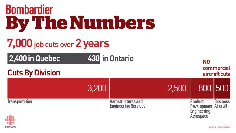 Bombardier: A 'no brainer' investment or a 'house built on quicksand'?