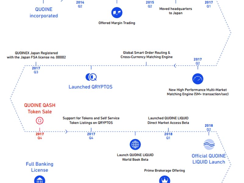 World Book roadmap