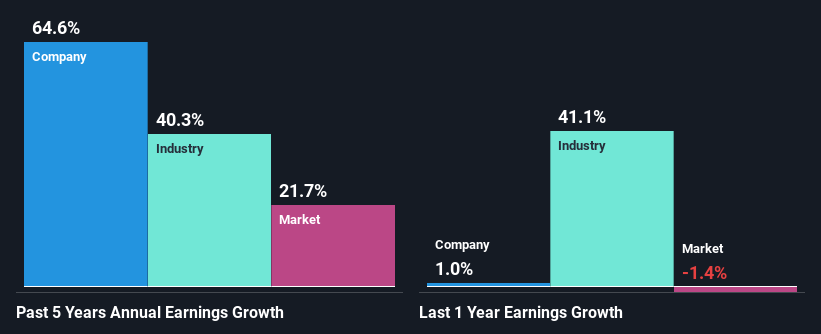 past-earnings-growth