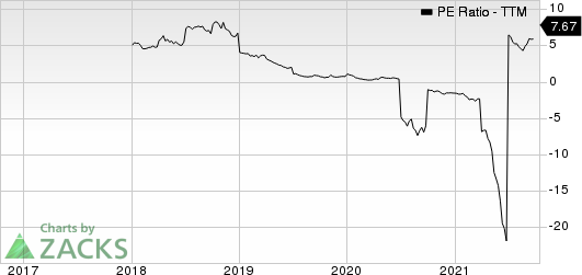 SilverBow Resources PE Ratio (TTM)