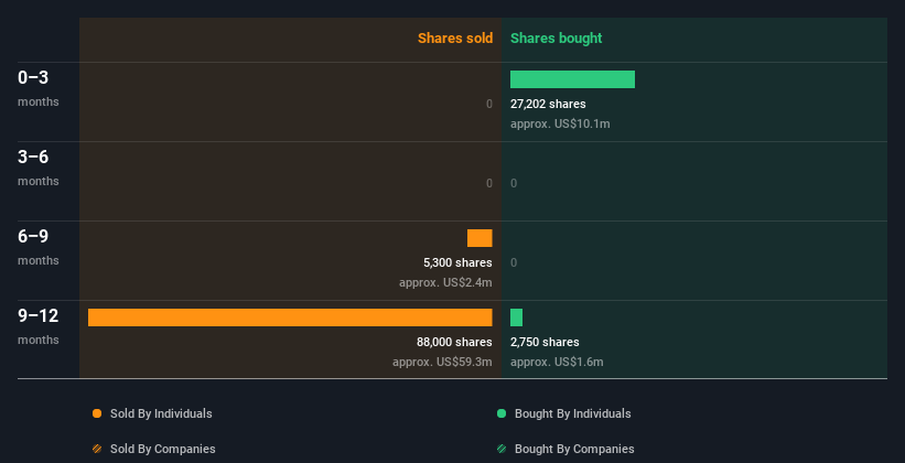 insider-trading-volume