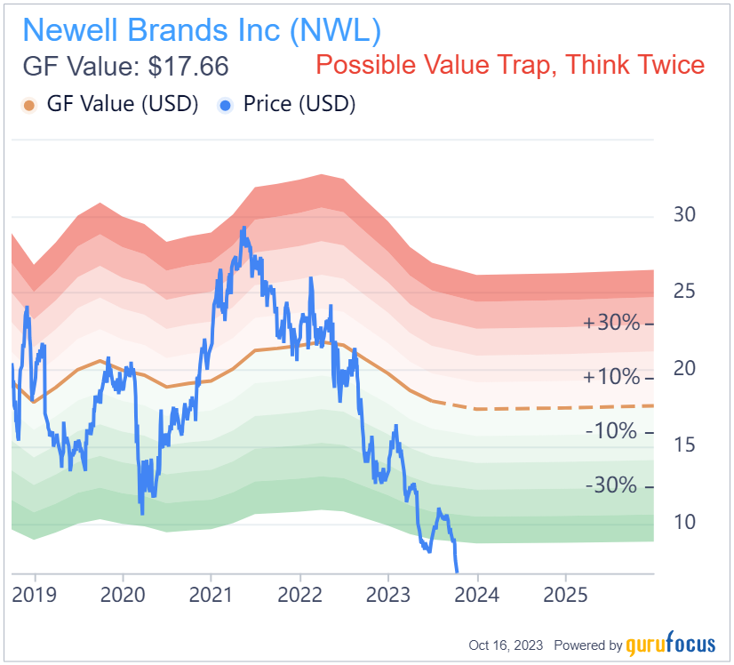 Is Newell Brands a Falling Knife or an Opportunity?