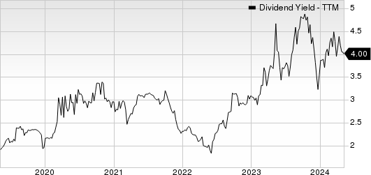 Farmers & Merchants Bancorp Inc. Dividend Yield (TTM)