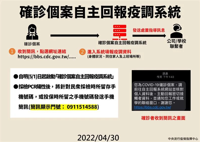 &#x004eca;&#x0065e5;&#x008d77;&#x00555f;&#x0052d5;&#x00300c;&#x0078ba;&#x008a3a;&#x00500b;&#x006848;&#x0081ea;&#x004e3b;&#x0056de;&#x005831;&#x0075ab;&#x008abf;&#x007cfb;&#x007d71;&#x00300d;&#x003002;&#x00ff08;&#x005716;&#x00ff0f;&#x006307;&#x0063ee;&#x004e2d;&#x005fc3;&#x0063d0;&#x004f9b;&#x00ff09;