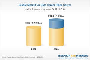 Global Market for Data Center Blade Server