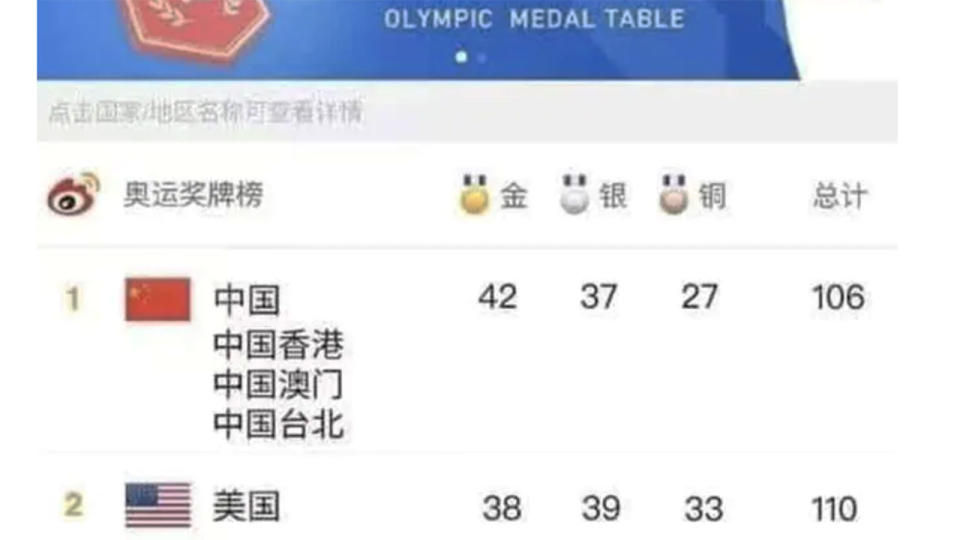 This screenshot shows the 'revised' Olympic medal table as reported by China Central Television. 