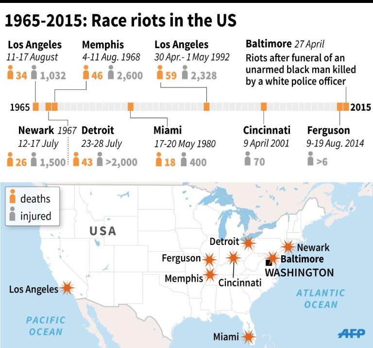 Graphic showing the major race riots that have taken place in the US since 1965