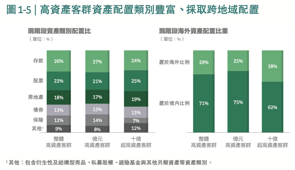 台灣股房創高 是否有泡沫？