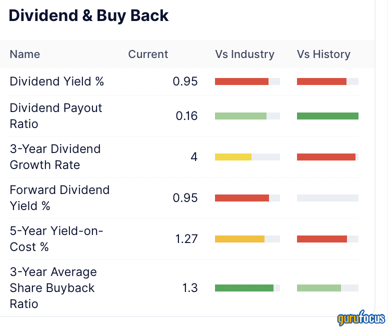 Simpson Manufacturing: Outstanding Fundamentals and a Reasonable Price