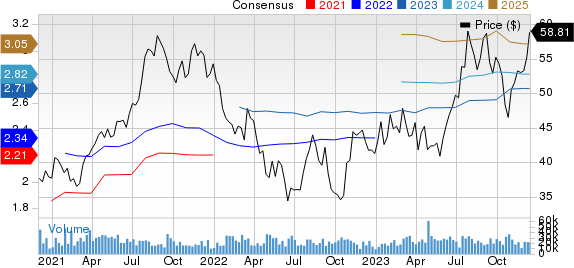 Carrier Global Corporation Price and Consensus