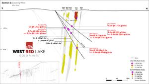 Figure 3. Rowan Mine drill section showing assay highlights for Holes RLG-23-173, -174 and -175[1]