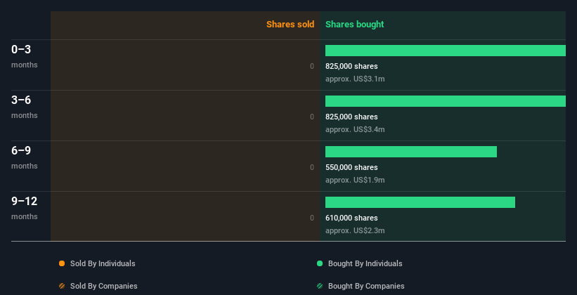 insider-trading-volume