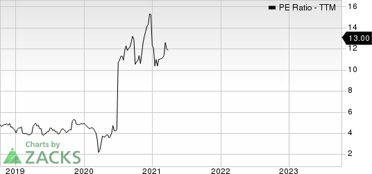 Stellantis N.V. PE Ratio (TTM)