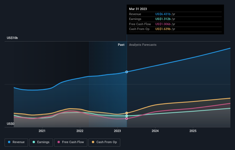 earnings-and-revenue-growth