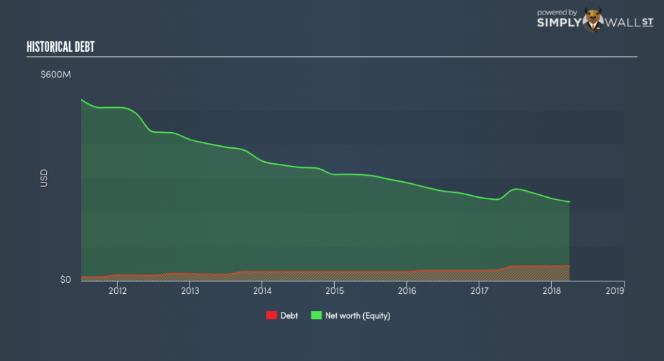 NYSE:NSH Historical Debt June 24th 18