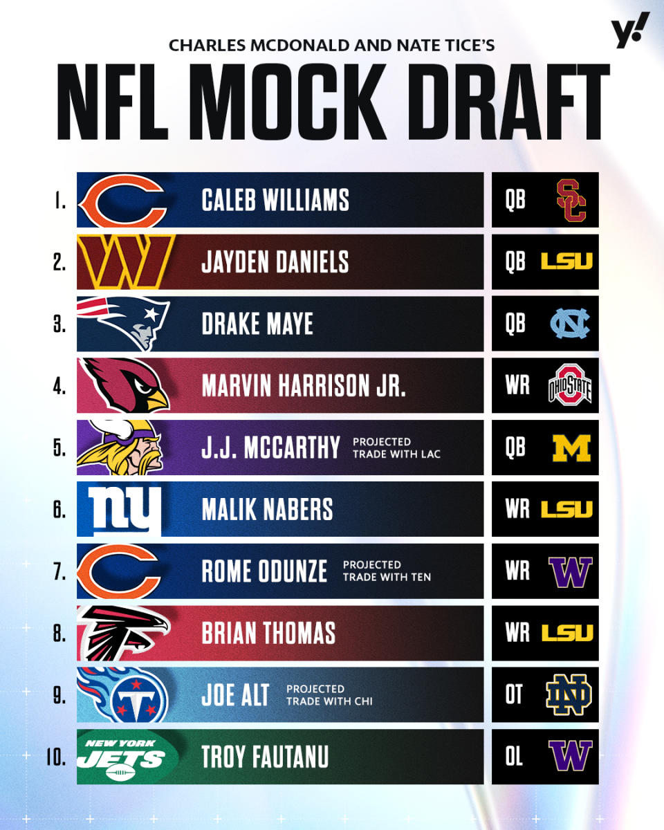 Top 10 NFL mock draft ‍for 2024