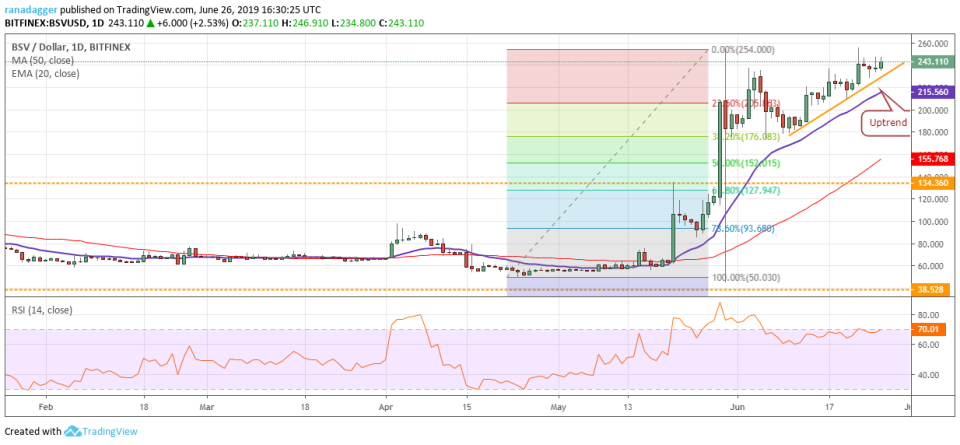 BSV/USD