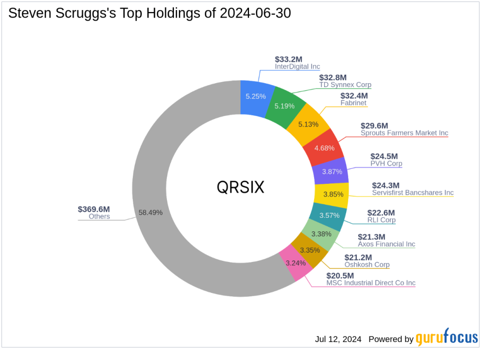 Steven Scruggs' Strategic Moves: A Deep Dive into the Q2 2024 Portfolio Adjustments