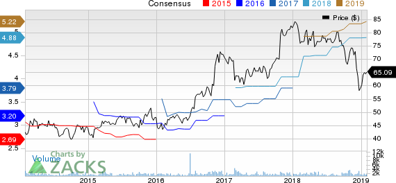 EMCOR Group, Inc. Price and Consensus