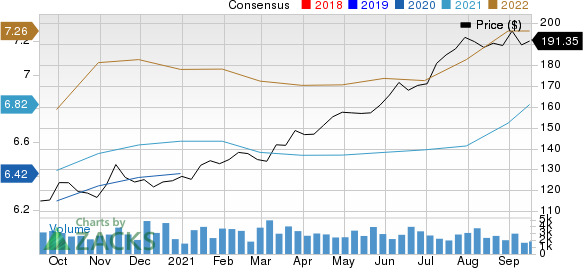 MidAmerica Apartment Communities, Inc. Price and Consensus