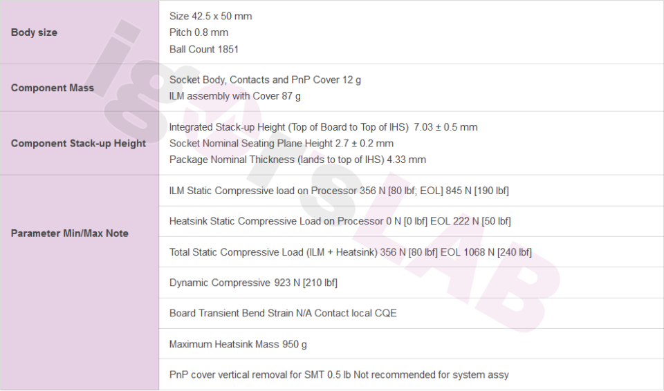 A spec sheet detailing the new Intel LGA 1851 motherboard socket.