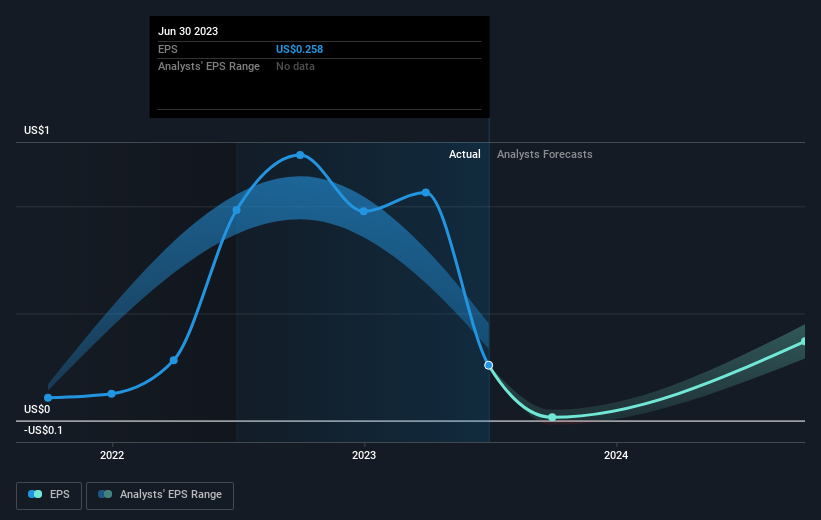 earnings-per-share-growth