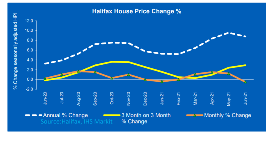 Chart: Halifax