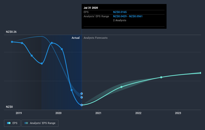 earnings-per-share-growth