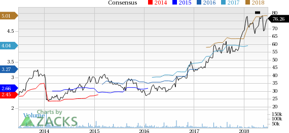 Best Buy (BBY) reported earnings 30 days ago. What's next for the stock? We take a look at earnings estimates for some clues.