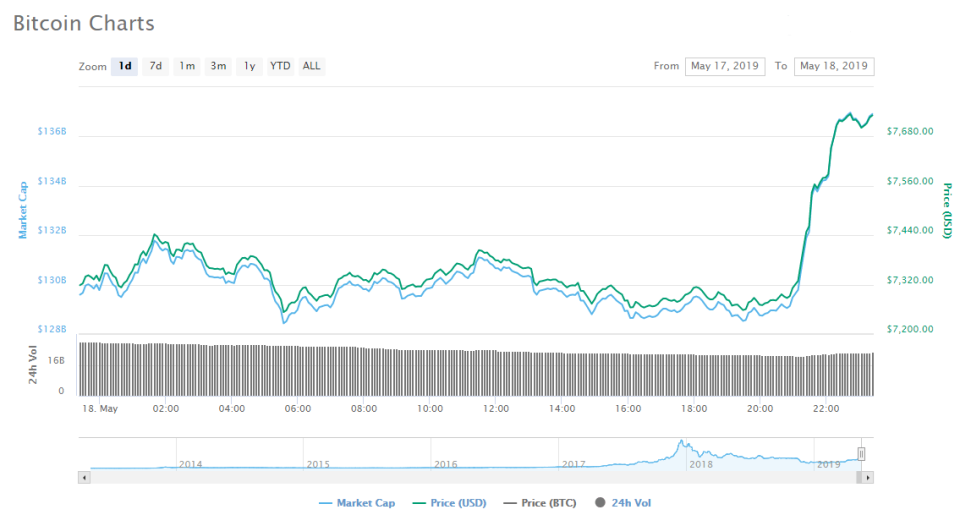 bitcoin chart