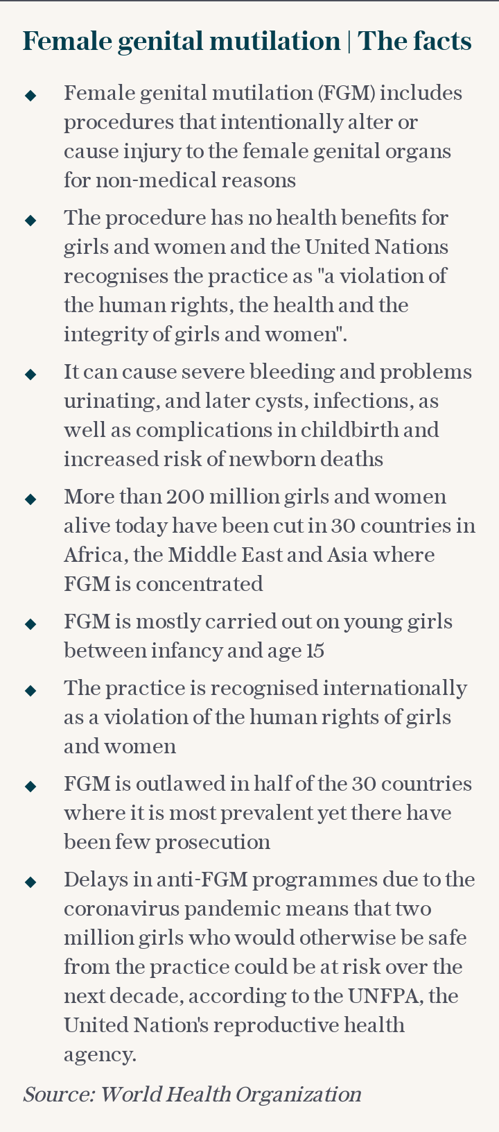 Female genital mutilation | The facts
