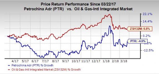 PetroChina (PTR) now holds 10% each in the Umm Shaif and Nasr, and the Lower Zakum concessions.