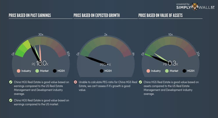 NasdaqCM:HGSH PE PEG Gauge Nov 9th 17