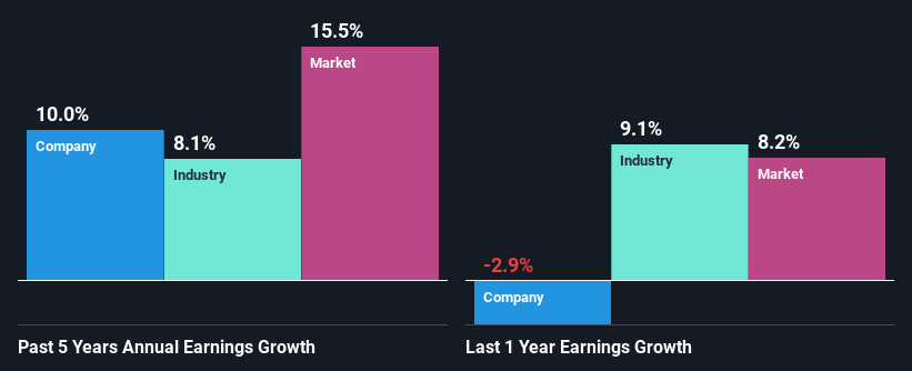 past-earnings-growth