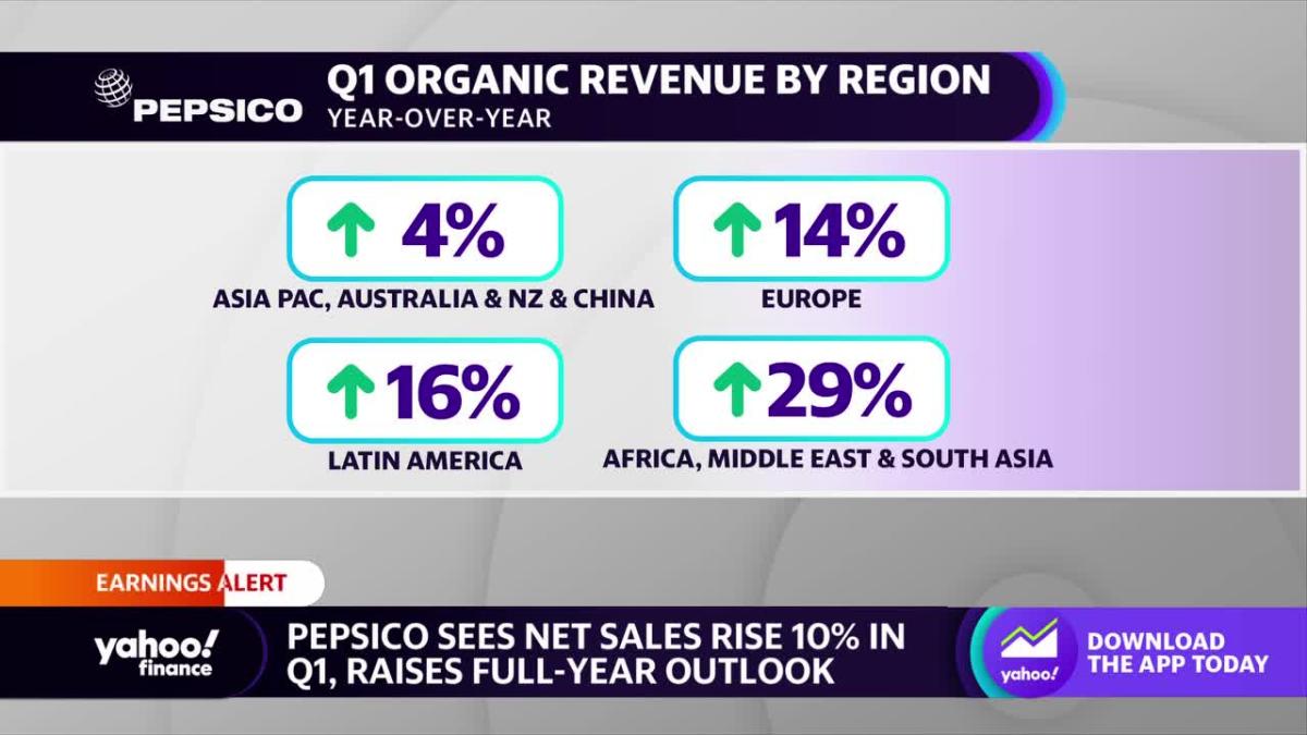 PepsiCo Q1 earnings ‘The demand for our products continues to be quite