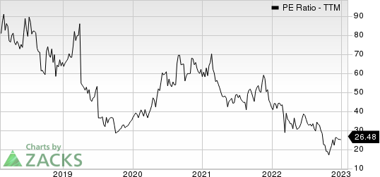 JD.com, Inc. PE Ratio (TTM)