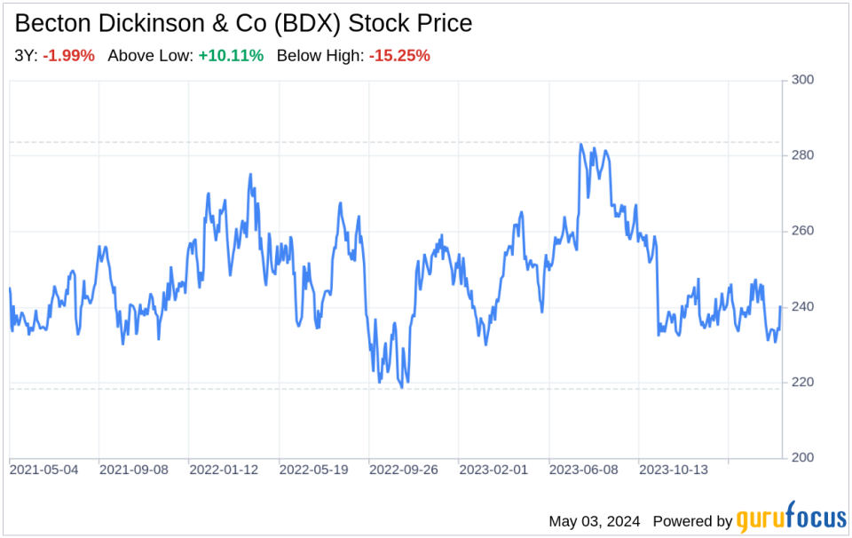 Beyond the Balance Sheet: What SWOT Reveals About Becton Dickinson & Co (BDX)