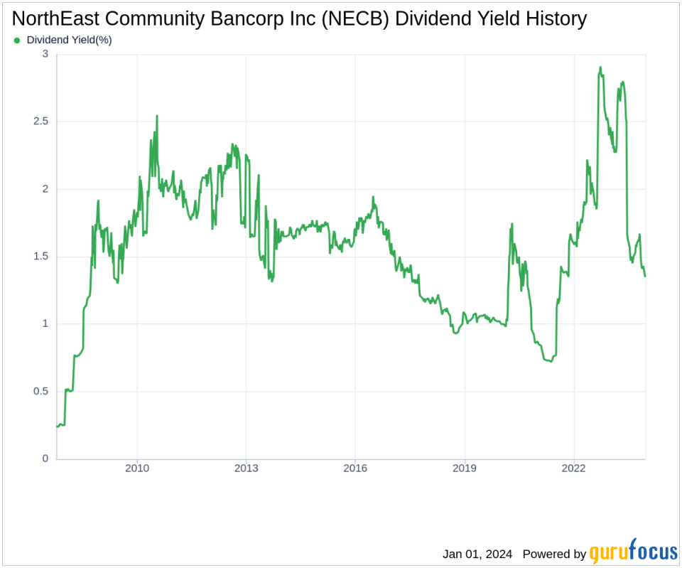 NorthEast Community Bancorp Inc's Dividend Analysis