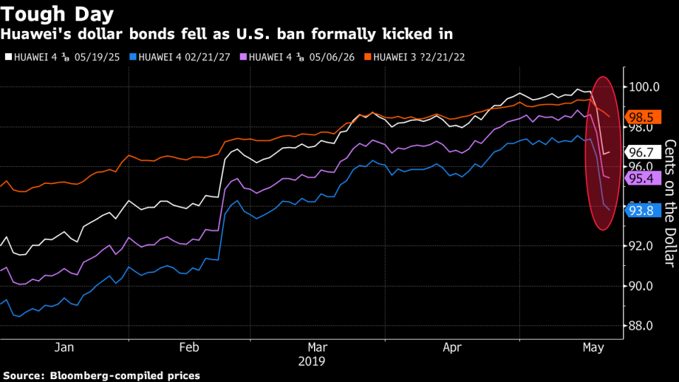 Top U.S. Tech Companies Begin to Cut Off Vital Huawei Supplies