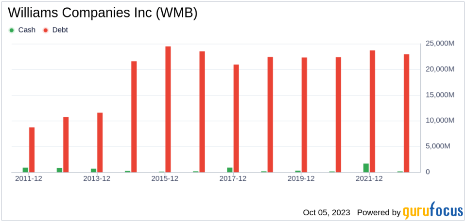 Unveiling Williams (WMB)'s Value: Is It Really Priced Right? A Comprehensive Guide