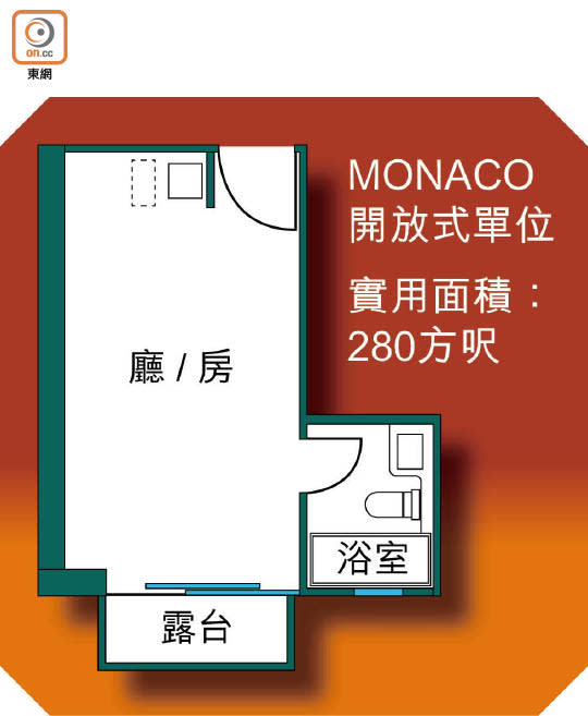 MONACO開放式單位