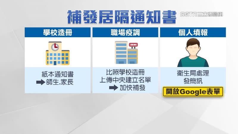 市府公布補發居隔通知書的3種管道。