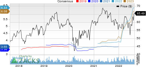 Sonoco Products Company Price and Consensus