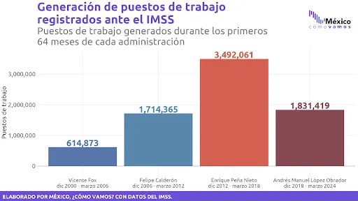 sheinbaum segundo debate datos 1