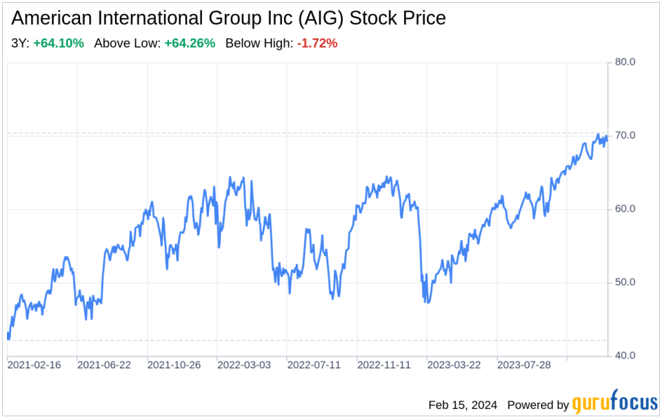 Decoding American International Group Inc (AIG): A Strategic SWOT Insight