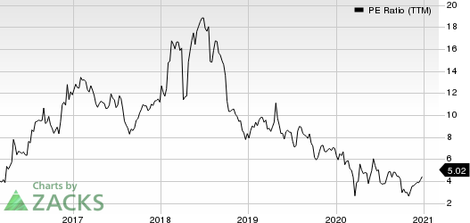 Enova International, Inc. PE Ratio (TTM)